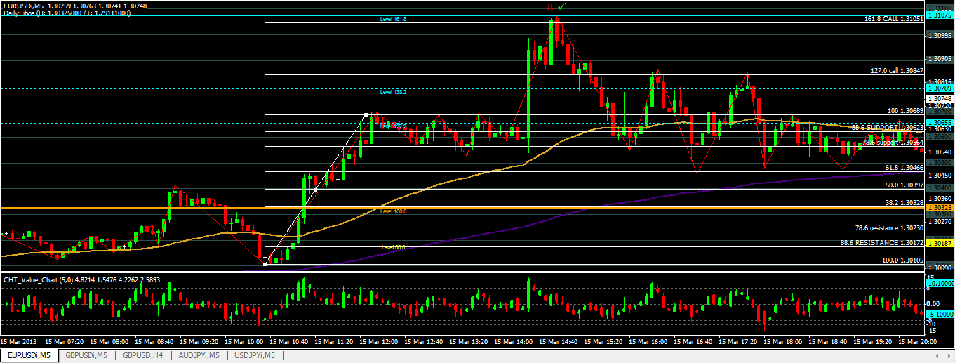 161.8 fib