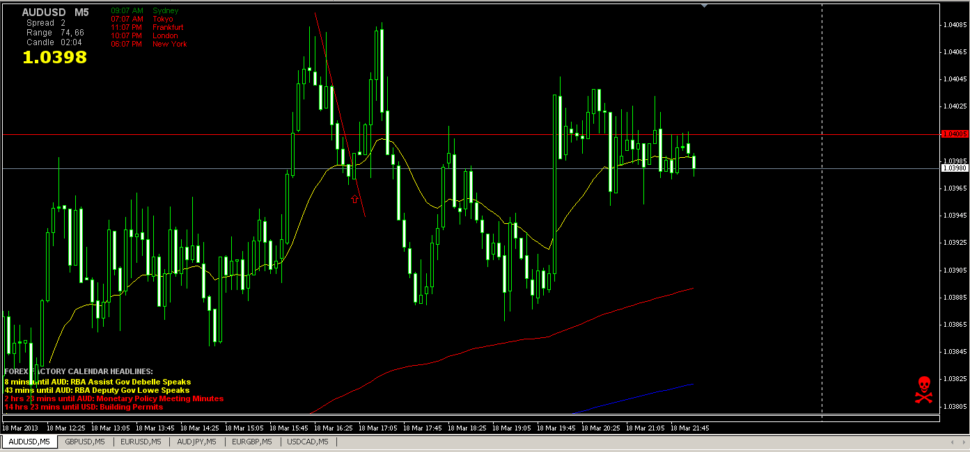 AUD_USD 5min 3-18-13