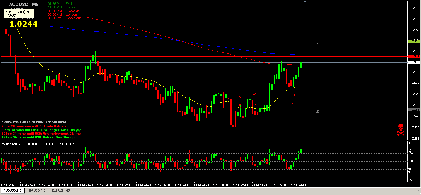 AUD_USD 5min chart 3-6-13