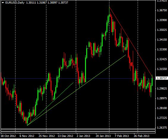 Figure2-trendlines