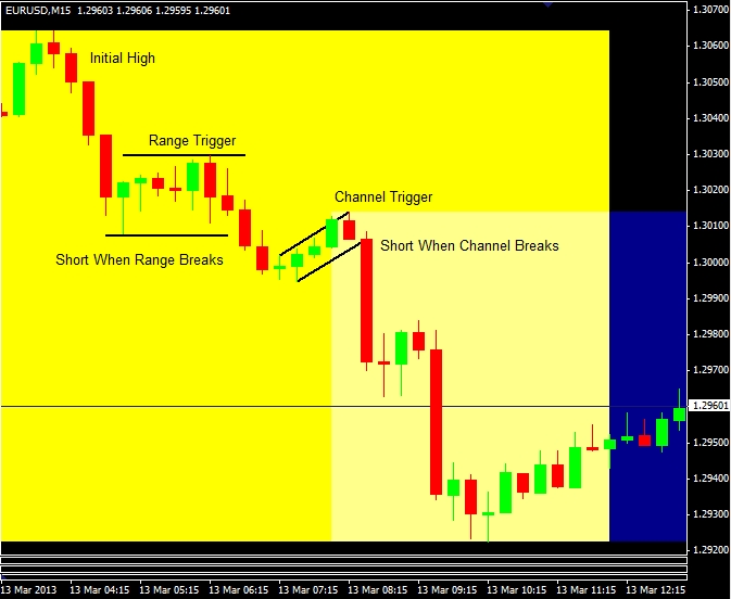 Figure3-eurusd trade triggers