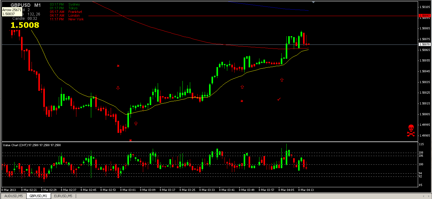 GBP_USD 1min 3-8-13