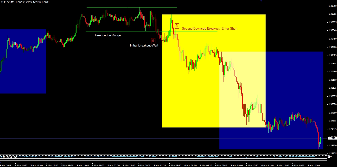 figure 1-eurusd range breakout