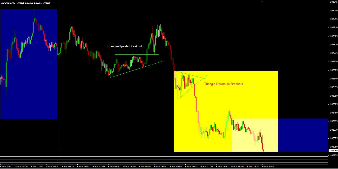 figure 2-audusd triangles