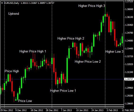 figure1-uptrend