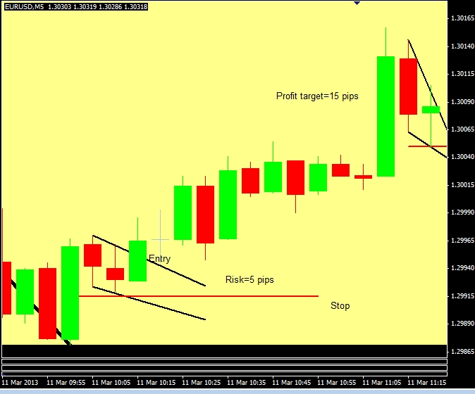 figure3-stop and target