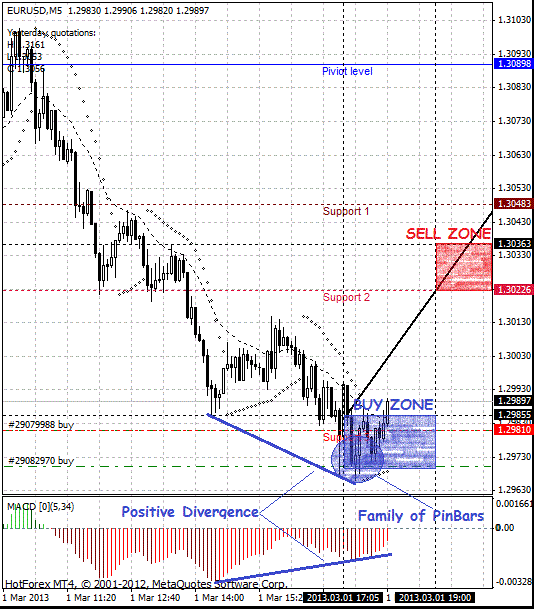 pivot trade 1