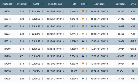 stoch rsi bináris opciókhoz)