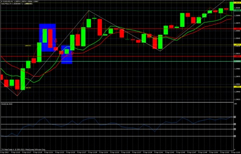 WTI Crude Oil Forecast: Forms Bullish Candlestick - 3 March 2020