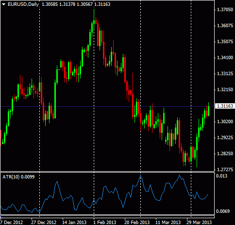 Pz Day Trading Indicator Mt4