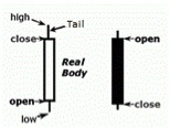 up and down candlesticks