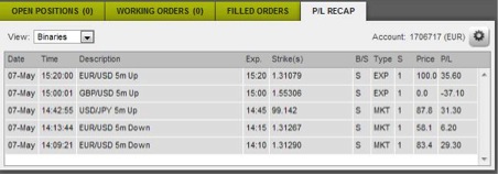 4/5 ITM (+90$) trading with RSI and PA