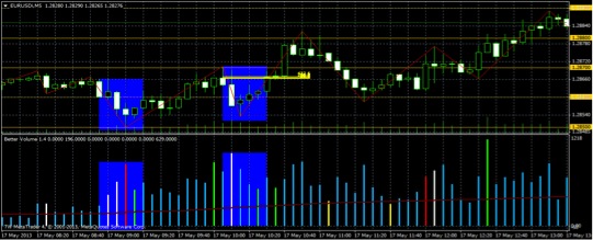 Volumes for binary options forex blog price action indicator