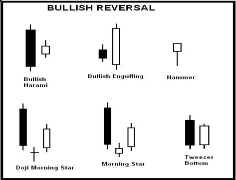 what is bullish and bearish candle explanations binary options