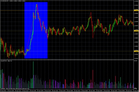 binary options market manipultaion