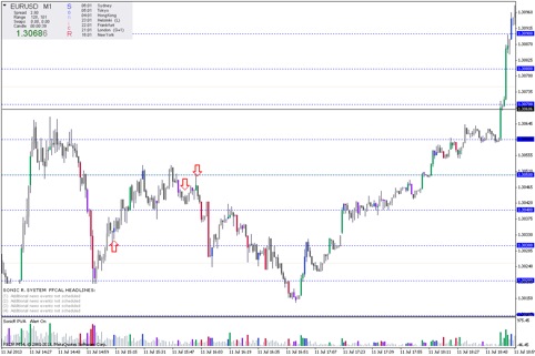 3 More Trades With Volume - BinaryOptions.net