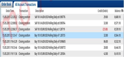 Is Spread Betting Halal