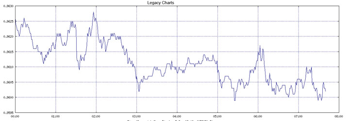 Legacy charts