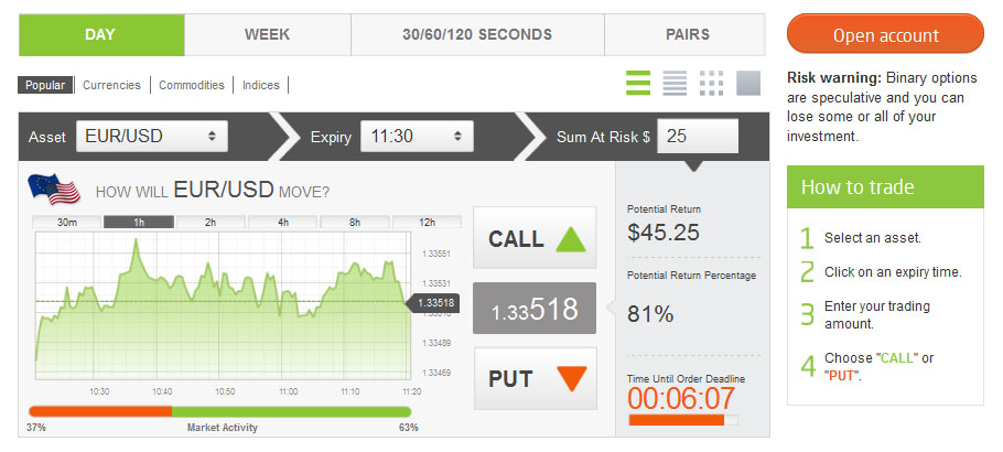 alpari binary options review