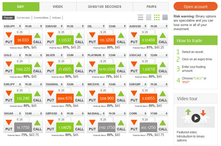 alpari binary options minimum deposit