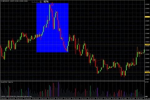 Pump And Dump Chart