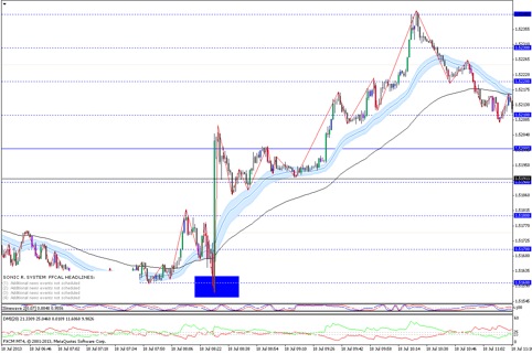 Binary options news chart bollinger bands forex strategy