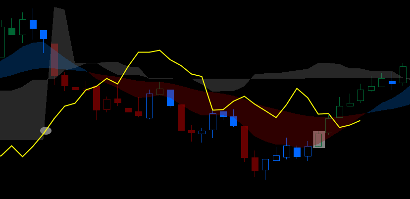 binary options reversal