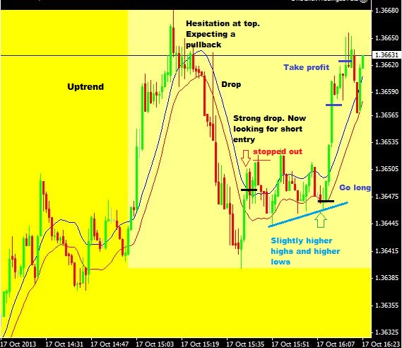 eurusd oct 17