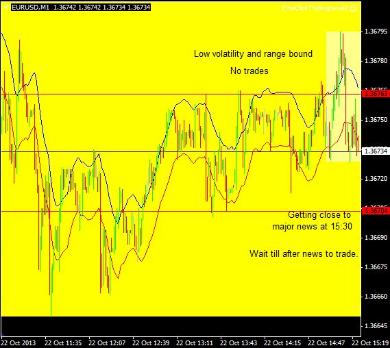 Binary Options Day Trading in France 2020