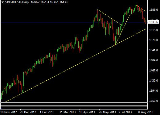 advantages of technical analysis binary trading