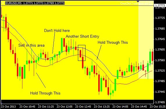 fig 1. eurusd oct 23 day trades