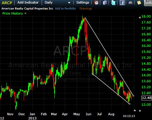 fig 2 arcp wedge