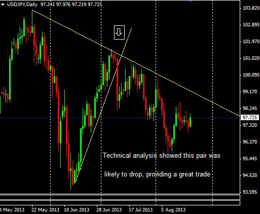 timing in binary options technical analysis