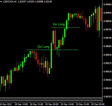 figure 1. usdcad-basic strategy