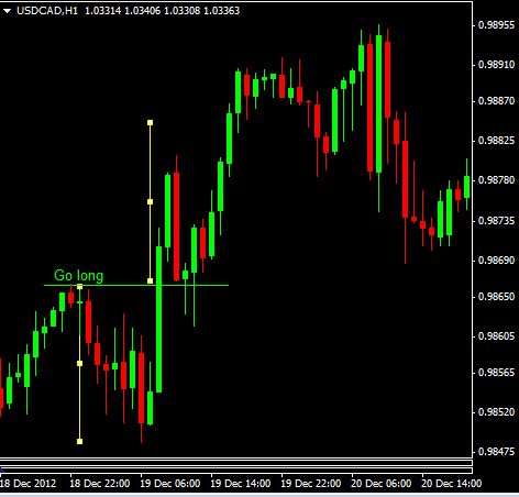 figure 2-pullback extrap