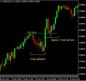 5 minute binary options strategy