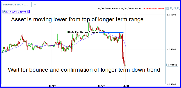 EUR 15 minute