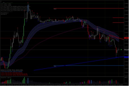 Demark Chart