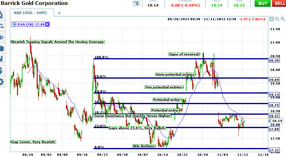 Opțiuni binare scalping - strategie scalp cu Fibonacci - Scalarea în practică