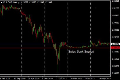 eur chf bináris opciók