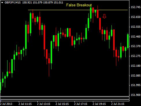 figure 2 - false upside