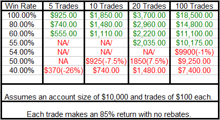 I got more than 85% WIN RATE with this Trading Strategy and I