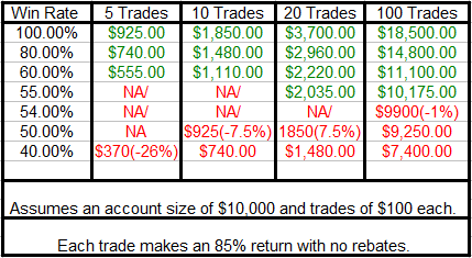 win rate table