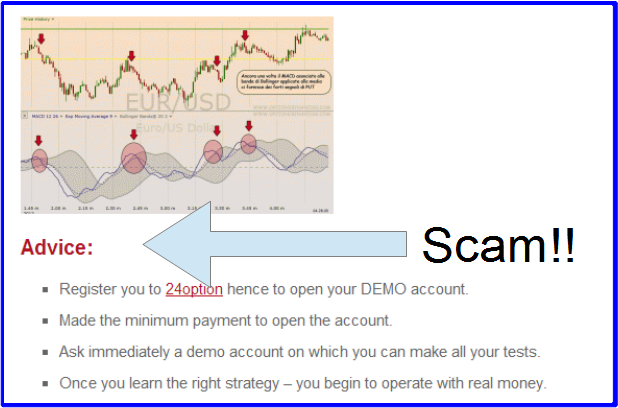 Bollinger bands strategy for binary options