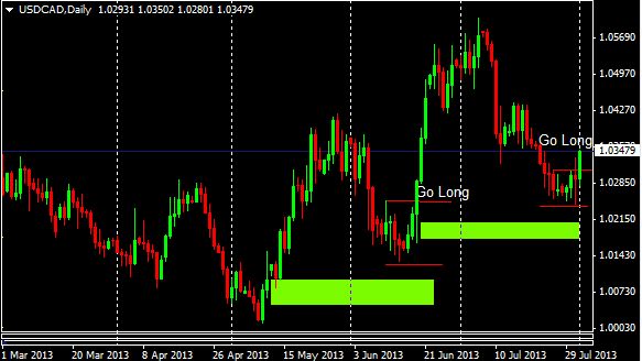 fig 2 demand trades