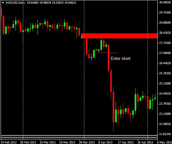 fig 3 supply trade