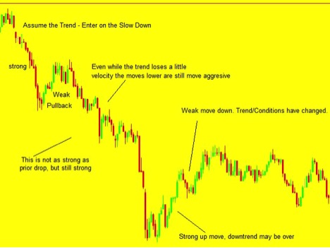 How To Trade 1 Minute Chart