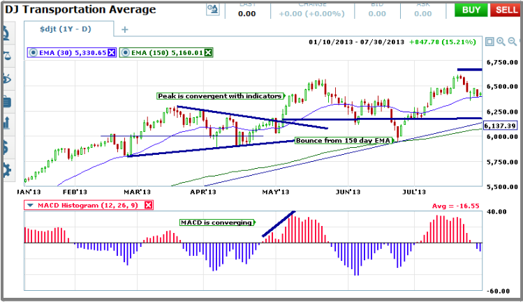 short term convergence