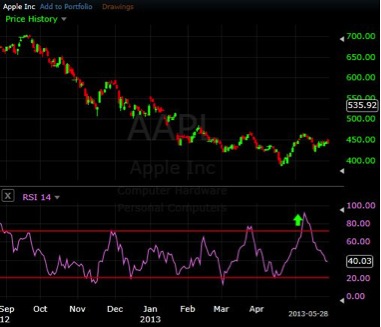 franco binary options trading signals review