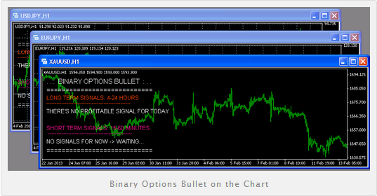 binaryoptionsbullet
